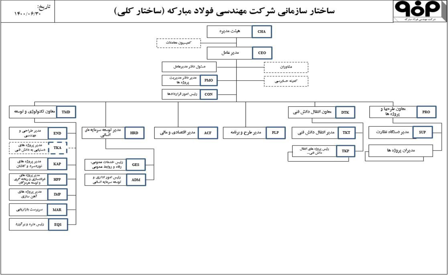 چارت سازمانی