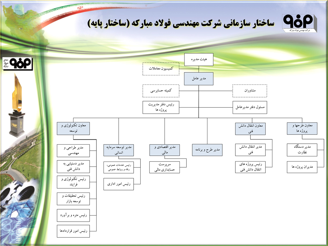 چارت سازمانی